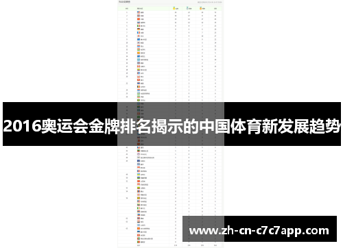 2016奥运会金牌排名揭示的中国体育新发展趋势 2016奥运会金牌排名揭示的中国体育新发展趋势