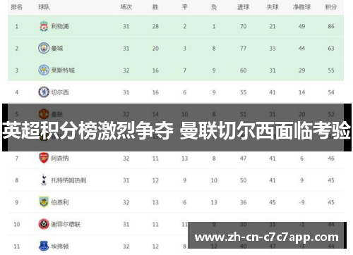 英超积分榜激烈争夺 曼联切尔西面临考验